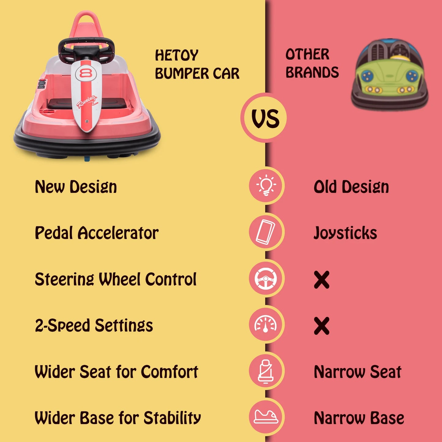 Bumper Car for Toddlers